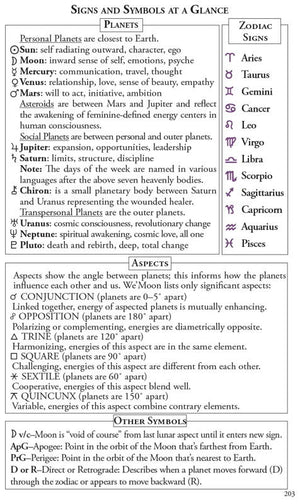 Astrology information and symbols for the signs.